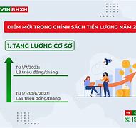 Chính Sách Tăng Lương 2024