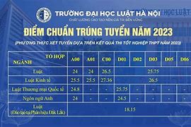 Điểm Đgnl Đại Học Luật Hà Nội 2024