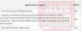 Điểm Tiếng Anh Đầu Vào Của Các Trường Đại Học