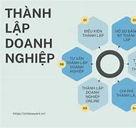 Điều Kiện Thành Lập Doanh Nghiệp Kinh Doanh Bất Động Sản