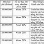 Học Phí Y Hà Nội Năm 2022