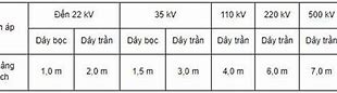 Khoảng Cách An Toàn Điện 35Kv