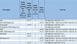 Xét Học Bạ Đại Học Mở Tp Hcm 2023