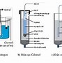 Xử Lý Nước Có Độ Ph Cao